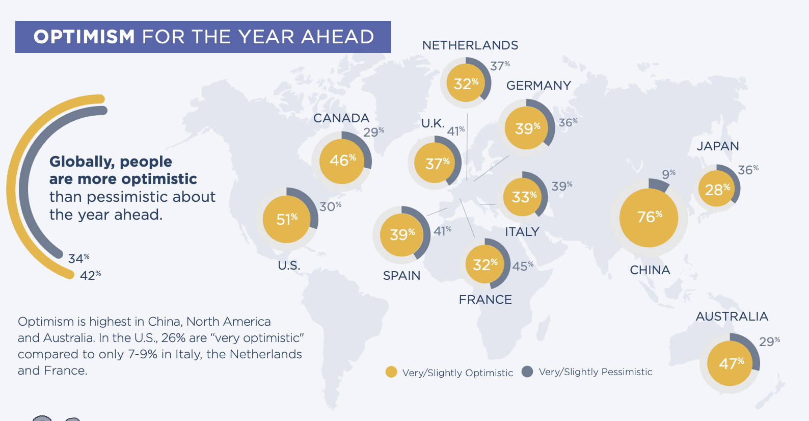 Dynata Survey Finds More Optimists than Pessimists For Year Ahead